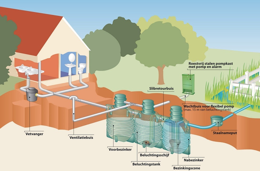 IBA - Waterzuiveringsinstallatie 